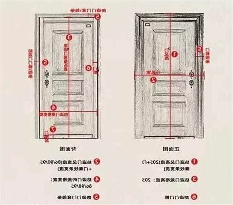 門大小|【標準門尺寸】認識標準門尺寸：輕鬆掌握房門規格